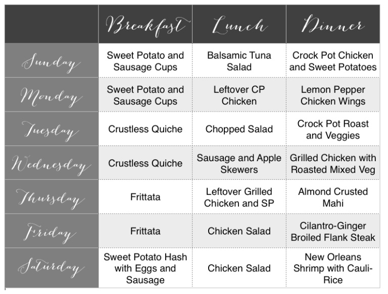 Whole 30: 7 Day Meal Plan - Life in the Green House